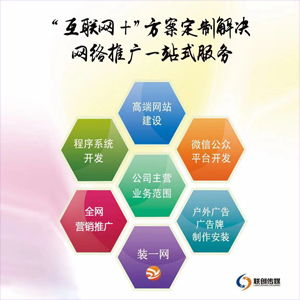 德州网络推广霸屏实战 如何强力压制对手，实现品牌霸屏