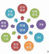 SEM网络推广 定义、工作内容与服务体系全解析